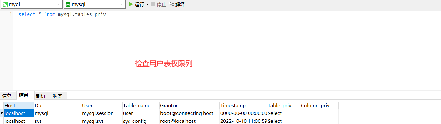 MySQL 表权限列表查询结果