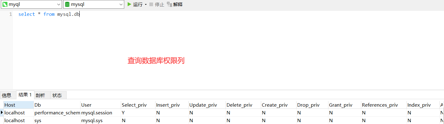 MySQL 数据库权限列表查询结果