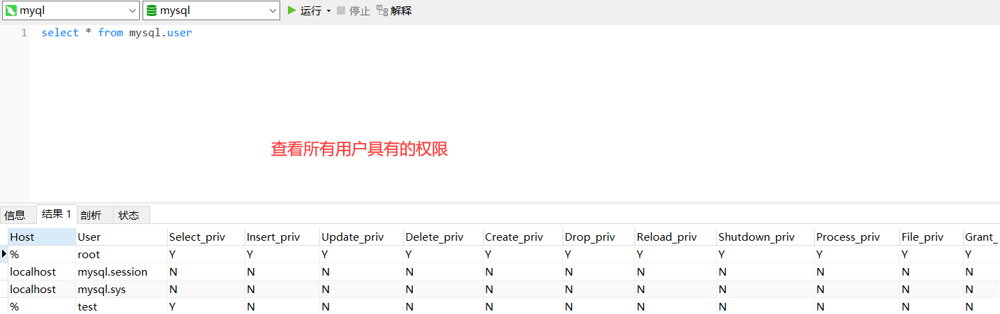 MySQL 用户权限列表查询结果