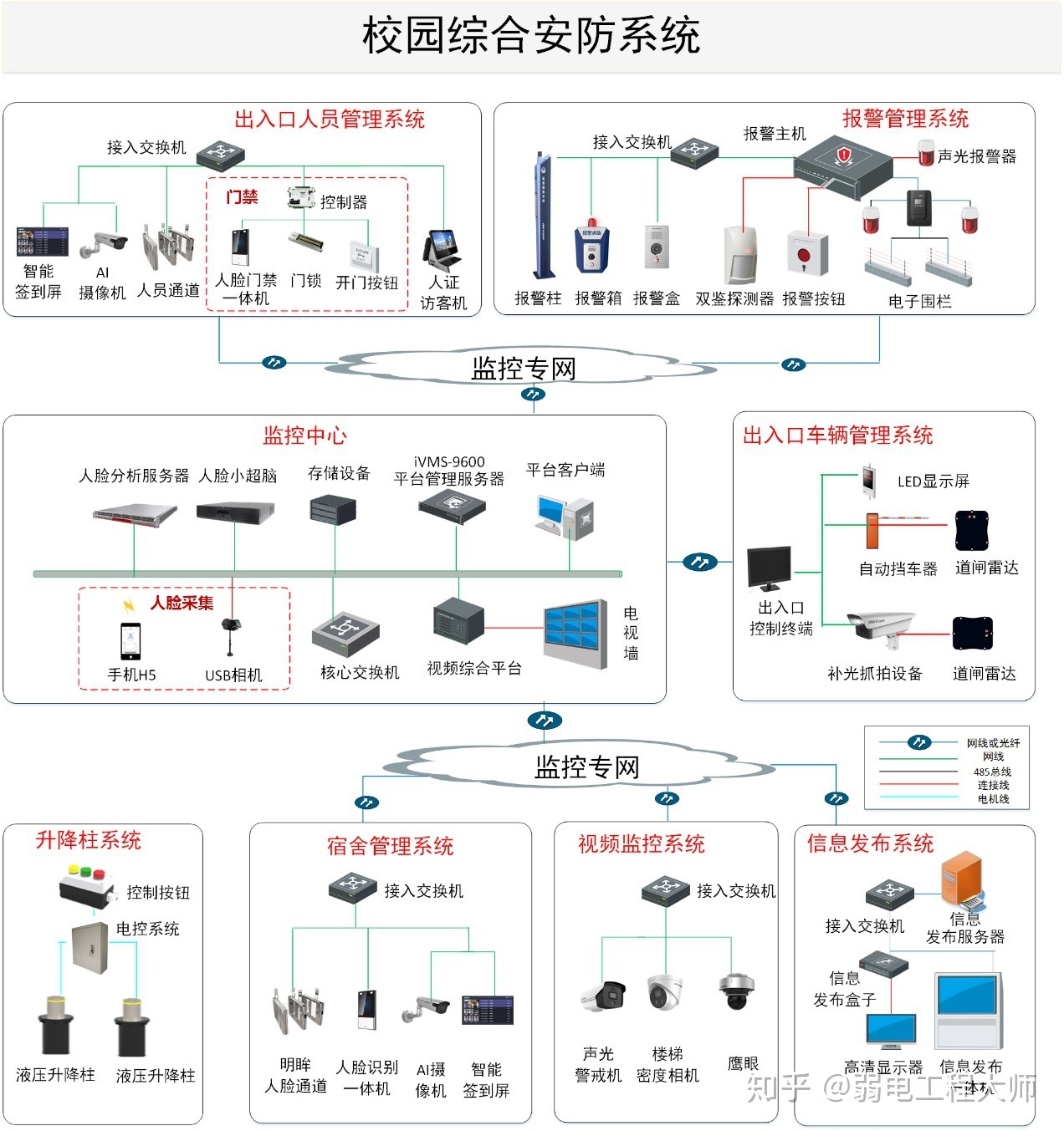 某园区物联网安防拓扑(一)